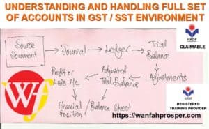 Understanding And Handling Full Set Of Accounts In Sst Environment