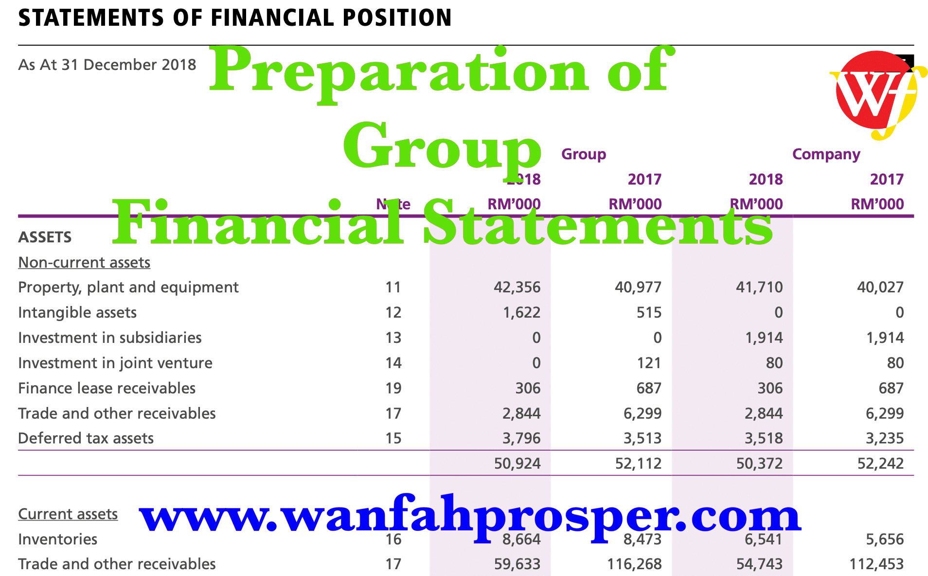 Preparation of Group Financial Statements  WANFAH PROSPER PLT